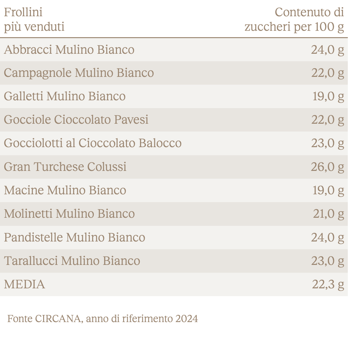 Biscotti Farro con Riso germogliato - Tabella comparativa